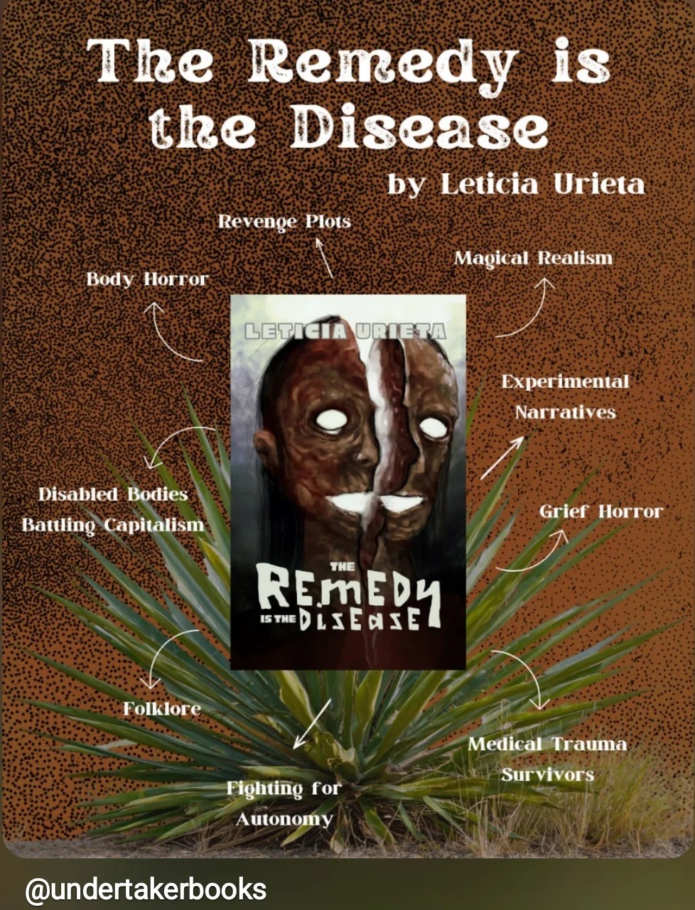 A brown stucco colored graphic with a photo of a green agave plant growing from the bottom. Over this background is a photo of cover of The Remedy is the Disease by Leticia Urieta. In white text at the top of the page it says The Remedy is the Disease by Leticia Urieta. Around the cover of the book are white arrows and text describing aspects of the book including Revenge Plots, Magical Realism, Experimental Narratives, Grief Horror, Medical Trauma Survivors, Fighting for Autonomy, Folklore, Disabled Bodies Battling Capitalism and Body Horror. 